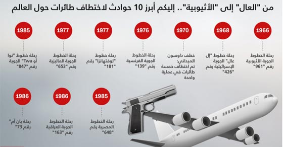 تعرف على ابرز 10 حوادث اختطاف طائرات عبر التاريخ صورة رقم 2