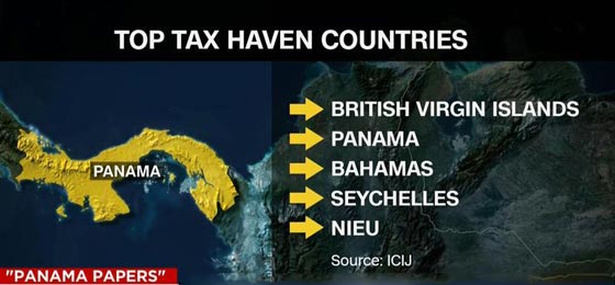 هل ترغب في التهرب من الضرائب؟ اجعل من هذه الدول وجهة لك صورة رقم 1