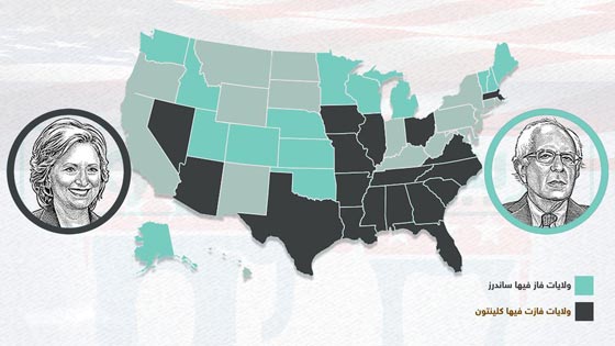 ولاية ويسكونسن تنتصر لساندرز وكروز.. وتقربهما من الرئاسة صورة رقم 2