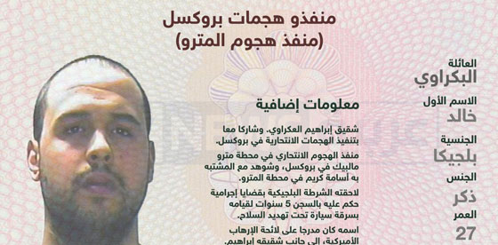 لماذا حوّل الارهابيون هجمتهم الثانية على باريس.. الى بروكسل؟ صورة رقم 3