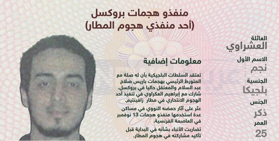 لماذا حوّل الارهابيون هجمتهم الثانية على باريس.. الى بروكسل؟ صورة رقم 4