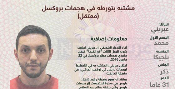 لماذا حوّل الارهابيون هجمتهم الثانية على باريس.. الى بروكسل؟ صورة رقم 1