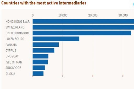 وثائق بنما والمخفي أعظم.. يوم بعد يوم تتكشف فضائح الكبار  صورة رقم 6