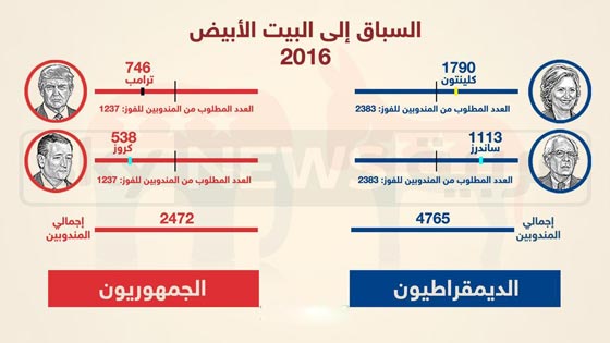 عصفور ساندرز يسلط الضوء على شعبية المرشح العجوز بين الشباب صورة رقم 2