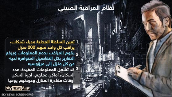 نظام ضخم تطوره الصين لاحصاء سكانها ومراقبة بياناتهم صورة رقم 4