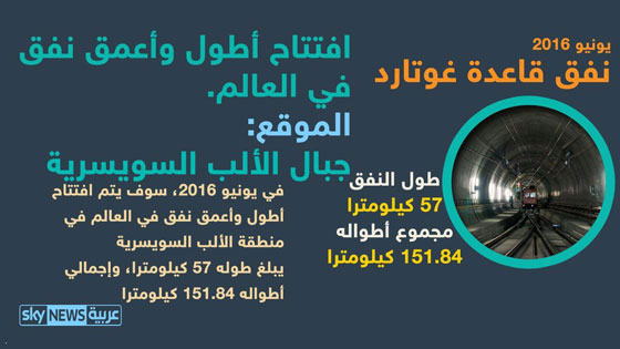 العالم في انتظار 5 احداث بارزة في الثلثين المتبقيين من العام 2016 صورة رقم 1