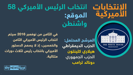 العالم في انتظار 5 احداث بارزة في الثلثين المتبقيين من العام 2016 صورة رقم 5