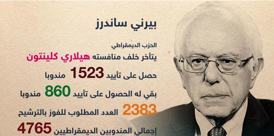 كنتاكي تنتصر لكلينتون واوريغون تحني راسها احتراما لساندرز صورة رقم 2