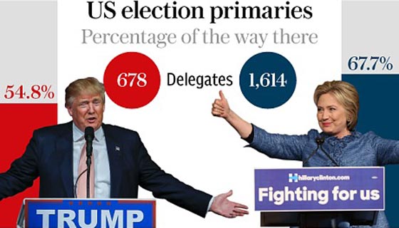 هل  تعرف من هي اكثر الانتخابات كلفة في العالم اجمع؟ صورة رقم 2