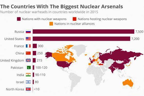 9 دول تهدد العالم بالابادة.. بينها اسرائيل وكوريا صورة رقم 4