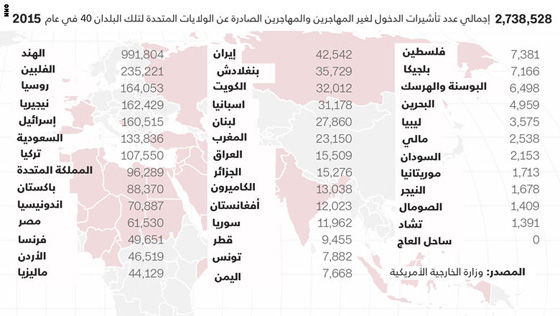 هذه هي تداعيات حظر ترامب للمسلمين من دخول امريكا.. عبر الخرائط صورة رقم 6