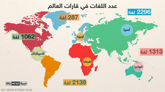 7097 هو عدد لغات العالم 839 منها في غينيا الجديدة صورة رقم 1 7097 هو عدد لغات العالم 839 منها في غينيا الجديدة صورة رقم 1