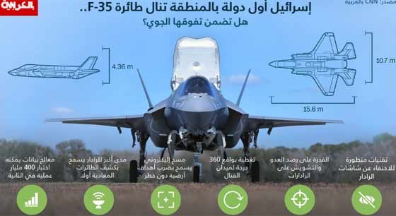 امريكا تضمن لاسرائيل تفوقها الجوي بمقاتلة اف 35 المتطورة!! صورة رقم 1