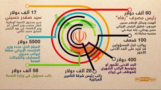 فضيحة ايرانية.. رؤساء يتلقون رواتب فلكية صورة رقم 1