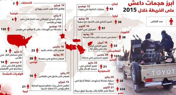 رغم خسائره.. داعش ما زال يسيطر على اراض تعادل مساحة ايرلندا صورة رقم 3 رغم خسائره.. داعش ما زال يسيطر على اراض تعادل مساحة ايرلندا صورة رقم 3