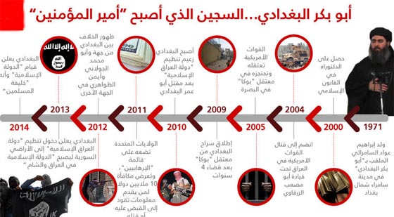 رغم خسائره.. داعش ما زال يسيطر على اراض تعادل مساحة ايرلندا صورة رقم 4 رغم خسائره.. داعش ما زال يسيطر على اراض تعادل مساحة ايرلندا صورة رقم 4