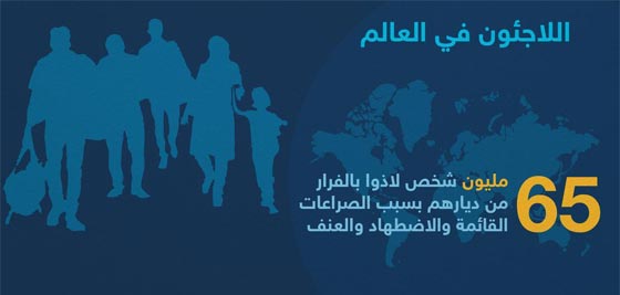 دول تسيطر على نصف اقتصاد العالم لم تستوعب سوى 9% من اللاجئين صورة رقم 1 دول تسيطر على نصف اقتصاد العالم لم تستوعب سوى 9% من اللاجئين صورة رقم 1