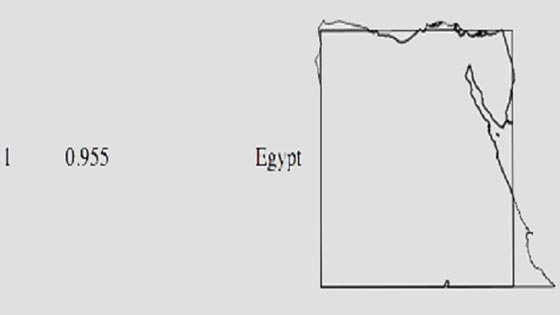 هل تعلم ان مصر هي اكثر دول العالم استطالة؟ صورة رقم 1 هل تعلم ان مصر هي اكثر دول العالم استطالة؟ صورة رقم 1