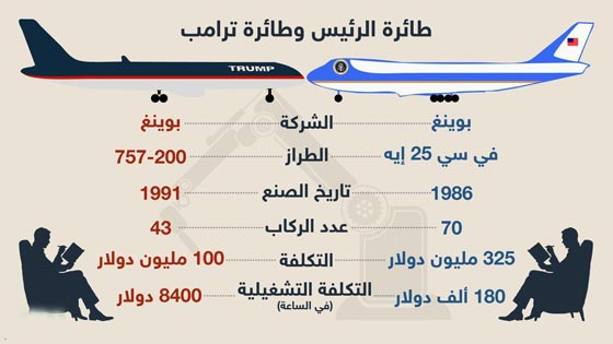 مقارنة بين طائرة ترامب والطائرة الرئاسية الامريكية.. ايهما تتفوق؟ صورة رقم 5