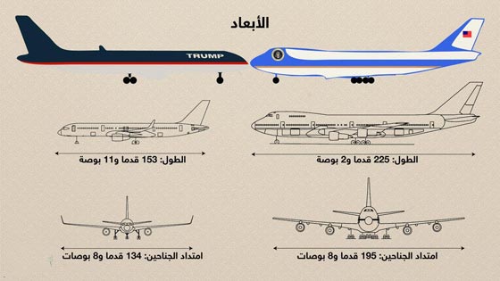 مقارنة بين طائرة ترامب والطائرة الرئاسية الامريكية.. ايهما تتفوق؟ صورة رقم 2
