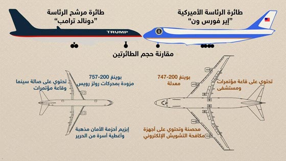 مقارنة بين طائرة ترامب والطائرة الرئاسية الامريكية.. ايهما تتفوق؟ صورة رقم 4