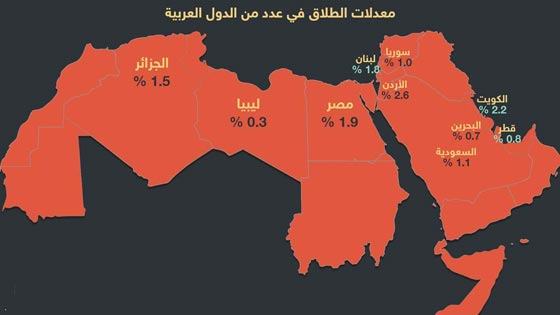 الاردن يحتل المرتبة الاولى في نسب الطلاق بالثلاثة بين العرب صورة رقم 1