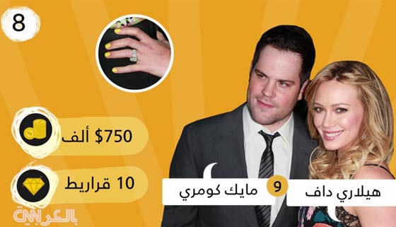 نجمات هوليوود يتنافسن في امتلاك اغلى خواتم الزواج الماسية صورة رقم 3