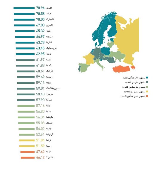 هذه هي الدول التي تتقن الانجليزية كلغة ثانية.. ليس بينها اي دولة عربية صورة رقم 1