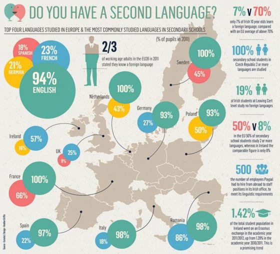 هذه هي الدول التي تتقن الانجليزية كلغة ثانية.. ليس بينها اي دولة عربية صورة رقم 2