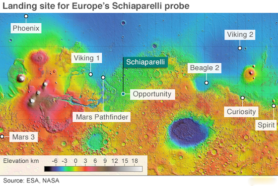  المركبة الفضائية شياباريلي تبحث عن علامات الحياة على  المريخ صورة رقم 4