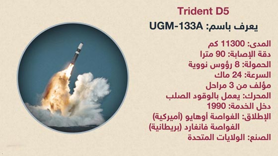 ملك الصواريخ اخطر صاروخ عابر للقارات في العالم صورة رقم 5