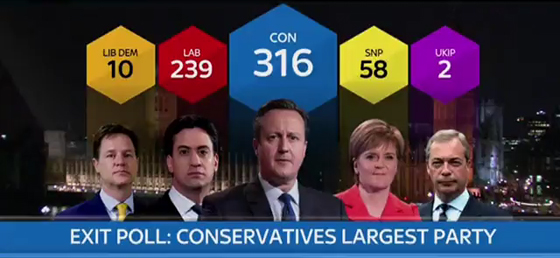 ما مدى مصداقية استطلاعات الرأي قبل الانتخابات؟ صورة رقم 2