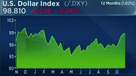 فتح تحقيق مع هيلاري كلينتون يتسبب بتراجع الدولار صورة رقم 3