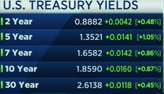 فتح تحقيق مع هيلاري كلينتون يتسبب بتراجع الدولار صورة رقم 5