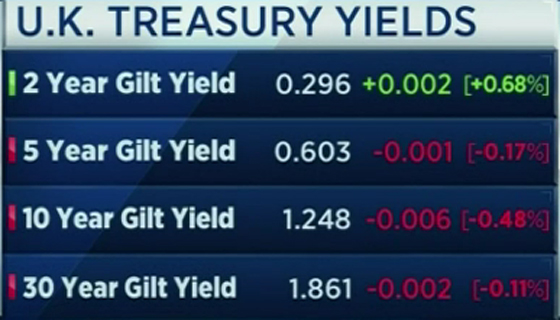 فتح تحقيق مع هيلاري كلينتون يتسبب بتراجع الدولار صورة رقم 6