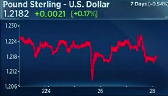 فتح تحقيق مع هيلاري كلينتون يتسبب بتراجع الدولار صورة رقم 7