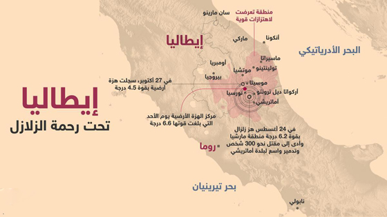 حكومة ايطاليا تتعهد باعادة بناء كنائس تاريخية وآثار دمرها الزلزال صورة رقم 3