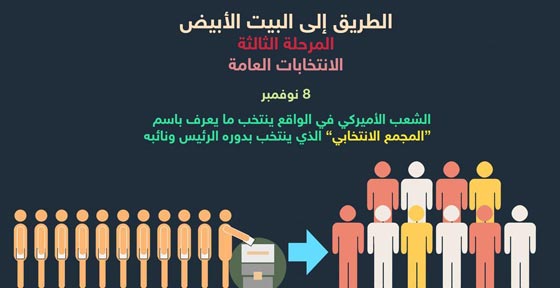 قانون امريكي يسمح للخاسر بأن يصبح رئيسا.. كيف يحدث ذلك؟! صورة رقم 8