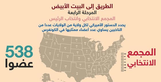 قانون امريكي يسمح للخاسر بأن يصبح رئيسا.. كيف يحدث ذلك؟! صورة رقم 10