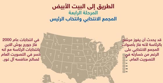 قانون امريكي يسمح للخاسر بأن يصبح رئيسا.. كيف يحدث ذلك؟! صورة رقم 12