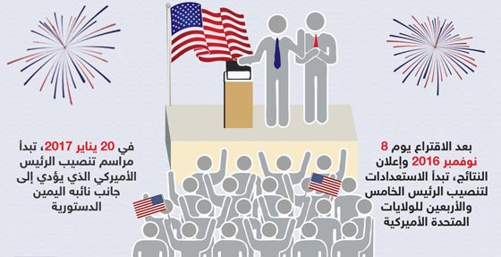 قانون امريكي يسمح للخاسر بأن يصبح رئيسا.. كيف يحدث ذلك؟! صورة رقم 13