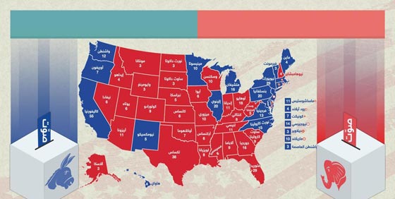 قانون امريكي يسمح للخاسر بأن يصبح رئيسا.. كيف يحدث ذلك؟! صورة رقم 6