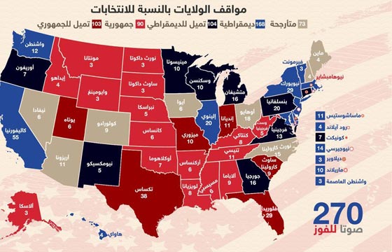 قانون امريكي يسمح للخاسر بأن يصبح رئيسا.. كيف يحدث ذلك؟! صورة رقم 4