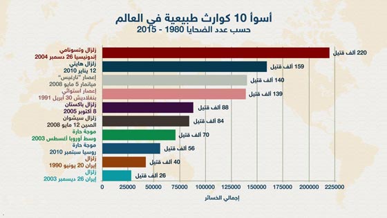 طوق النار يضرب 3 قارات ويزلزل الارض من ايطاليا الى اليابان صورة رقم 4