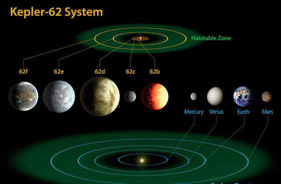 نجوم تنبض بومضات تحاكي مؤشر منحنى نبض القلب صورة رقم 2 نجوم تنبض بومضات تحاكي مؤشر منحنى نبض القلب صورة رقم 2