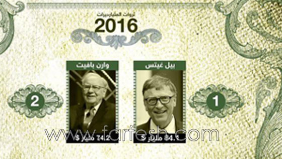 الملياردير الأميركي وارن بافيت: ربح 12 مليار ولار في عام 2016 صورة رقم 1