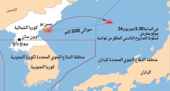 صور زعيم كوريا الشمالية يرقص طربا بعد اطلاق صاروخ بالستي صورة رقم 4