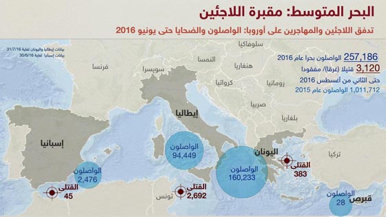 القبر الابيض المتوسط يبتلع 7000 لاجئ في عامين ولا يزال فاغرا فاه صورة رقم 1