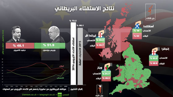 إليكم أبرز الأحداث العالمية بالتسلسل الزمني في عام 2016  صورة رقم 8