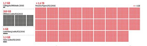 آخرها قبل اسبوع.. تسريبات احرجت الرؤساء واطاحت بكبار الموظفين صورة رقم 2